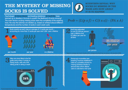 missing socks guide infographic